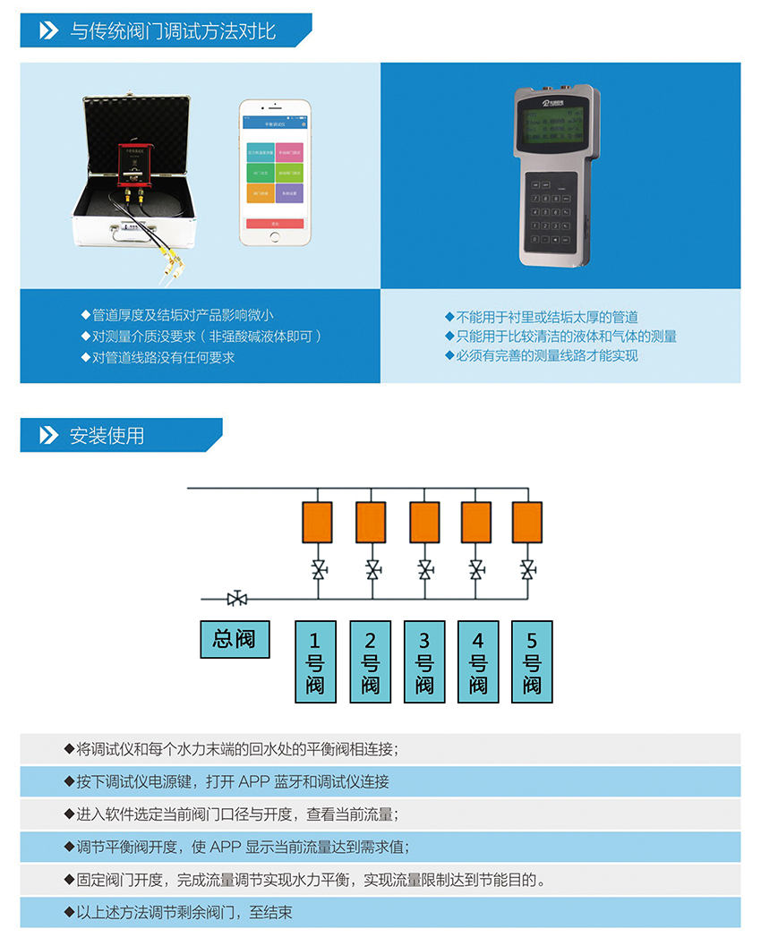 BVF200手持平衡閥調(diào)試儀