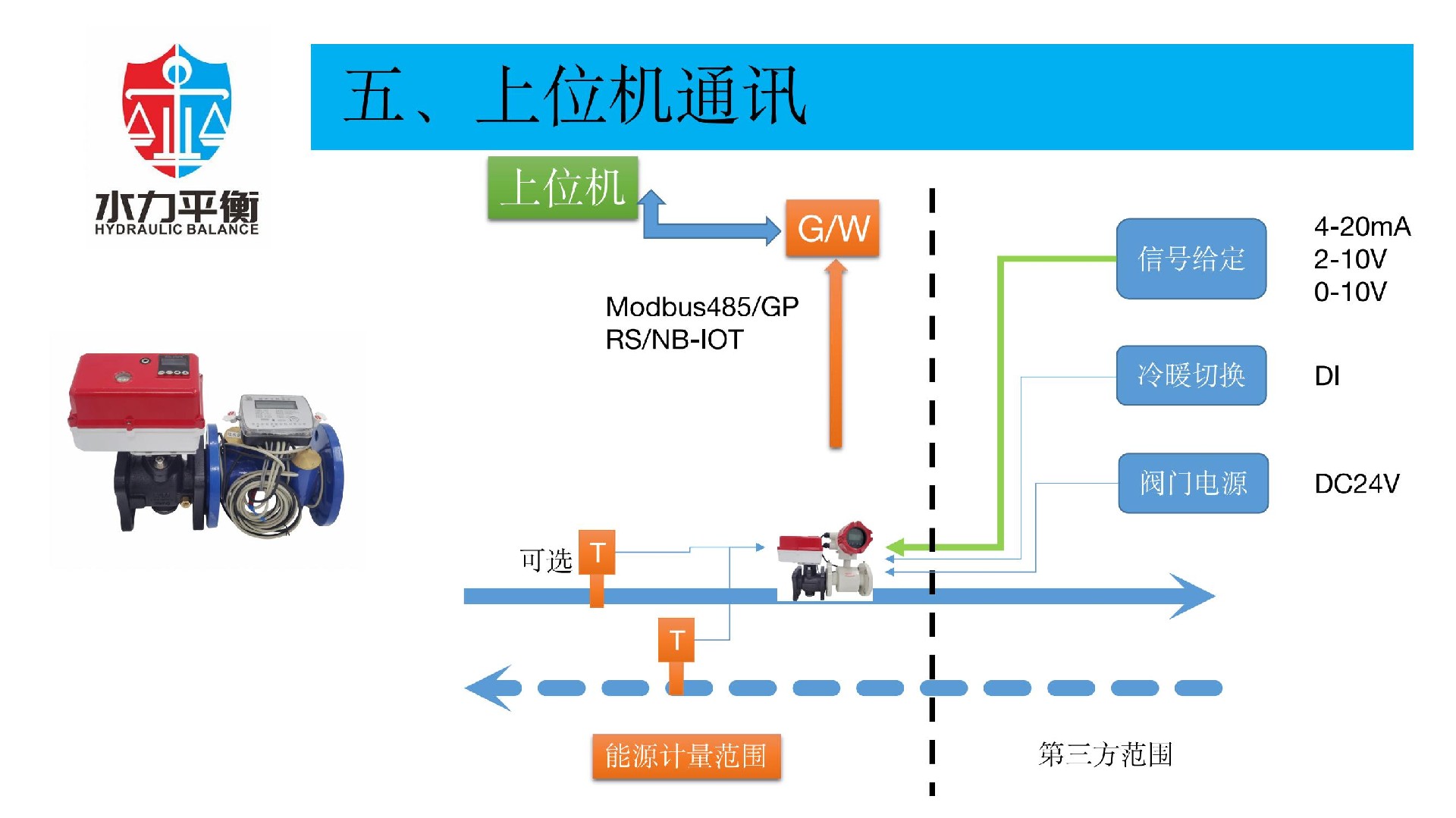 EVA2000C電子式智慧能量閥門